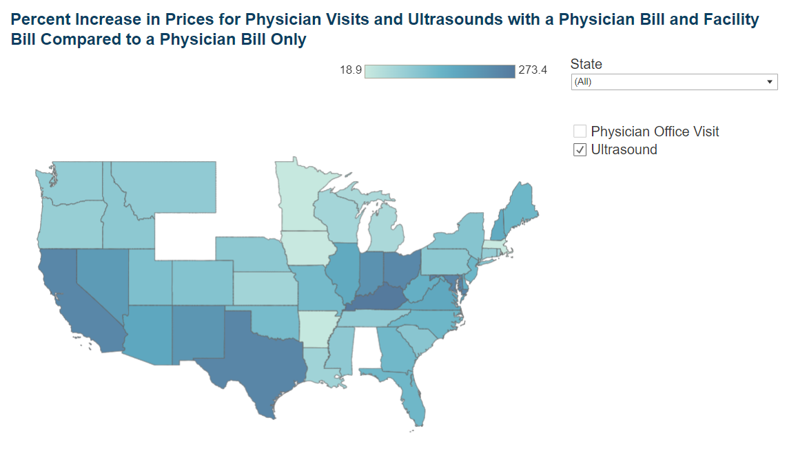 Facility Fees and How They Affect Health Care Prices: Policy Explainer