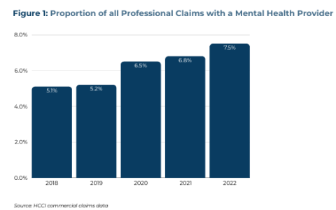 Mental Health Service Use Among People with Employer-Sponsored Insurance