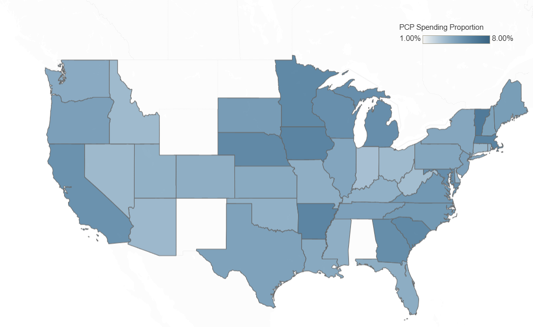 4% of Health Spending Goes to Primary Care