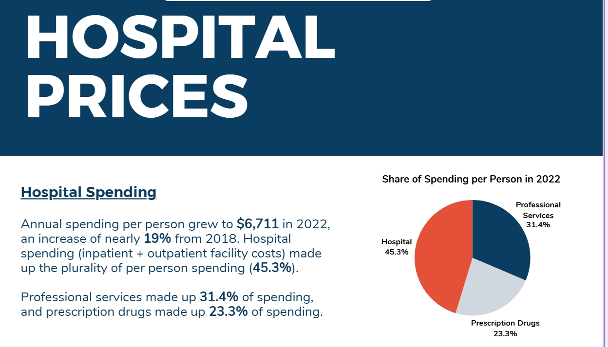 Hospitals and Health Care Spending