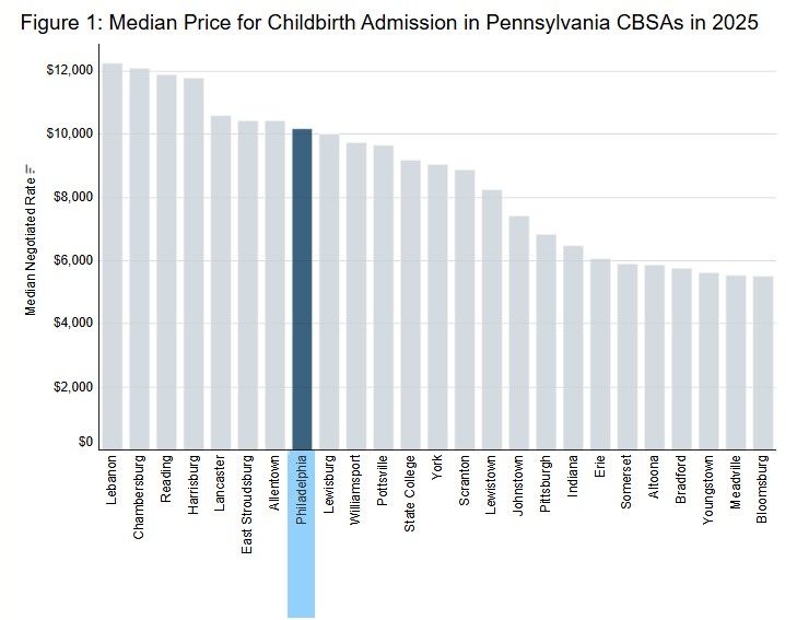Transparency Data Highlight Wide Variation in the Price of Childbirth