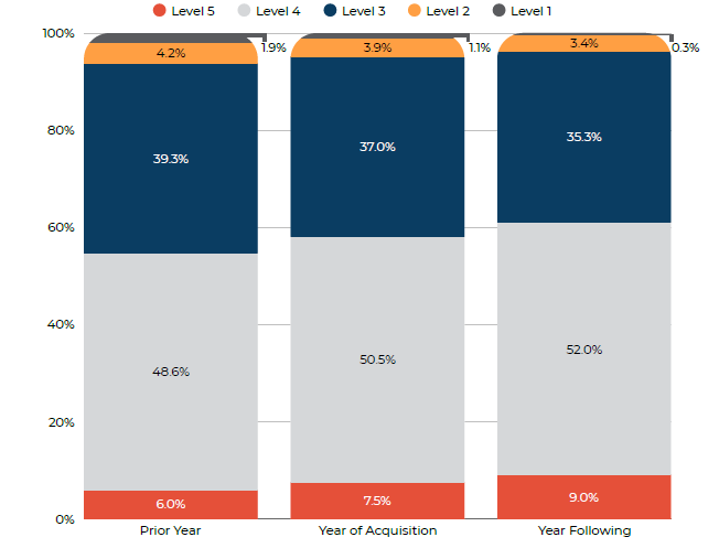 Effects of vertical integration on providers’ billing and practice patterns in Medicare (2018-2022)