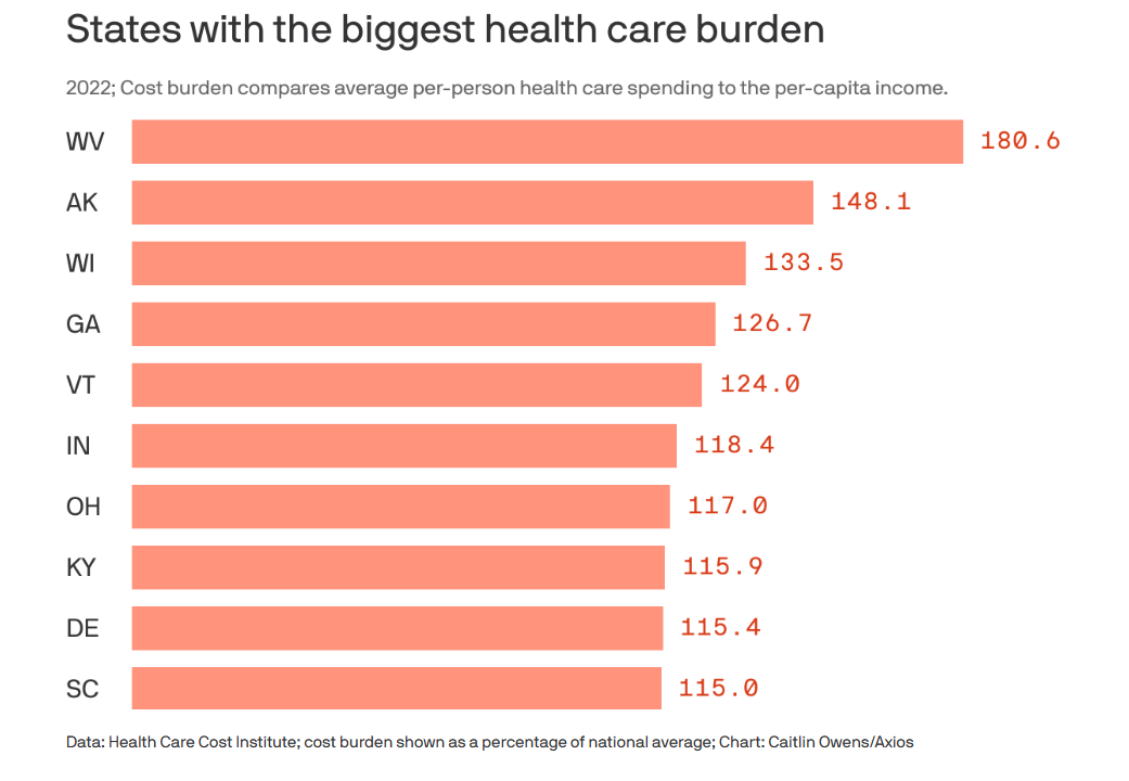 Axios Future of Health Care