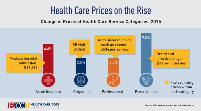 2015 Health Care Cost and Utilization Report