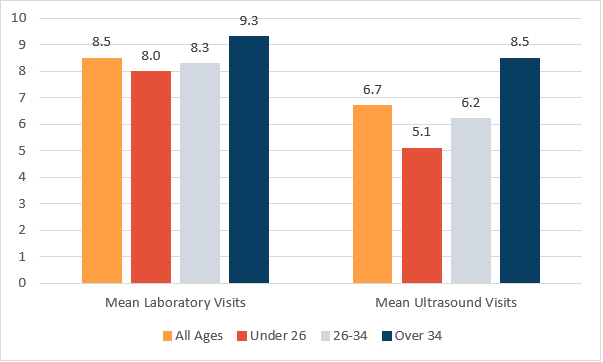 Use of Prenatal Care Varies among People with Employer-Sponsored Insurance