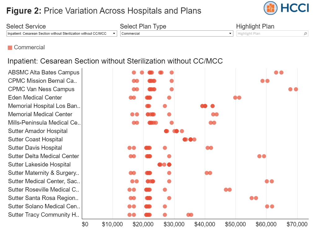 The Insanity of U.S. Health Care Pricing: An Early Look at Hospital Price Transparency Data