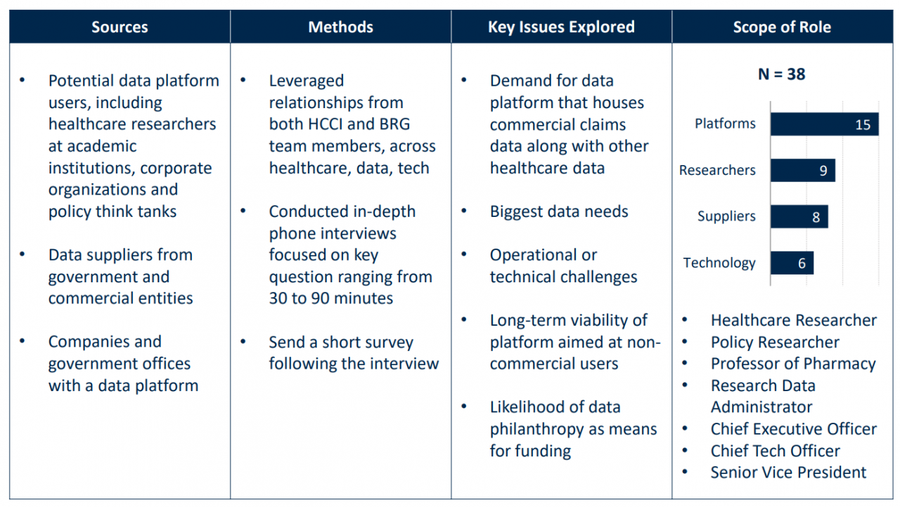 Assessing the Long-Term Viability of Data Platforms for Research