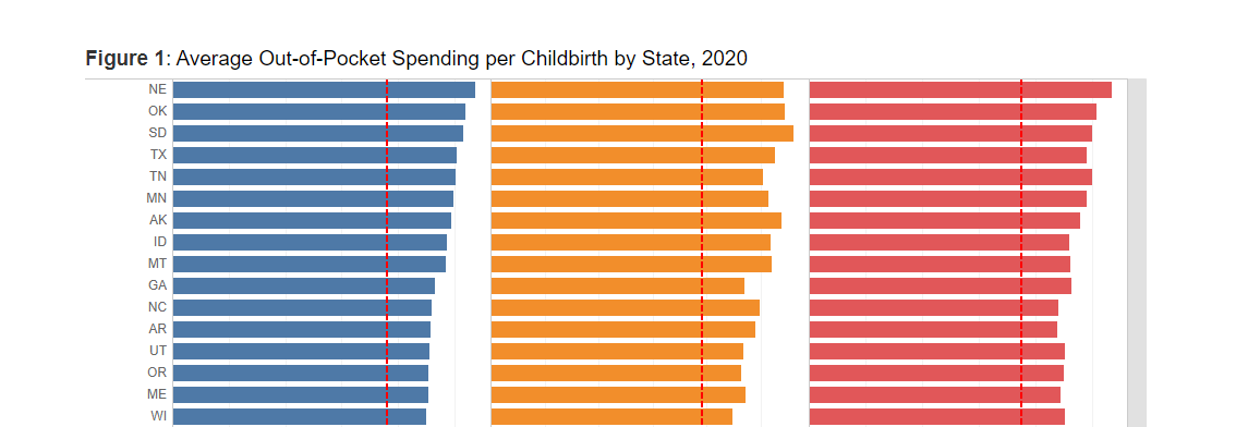 Birthing People in the U.S. Pay Nearly style=