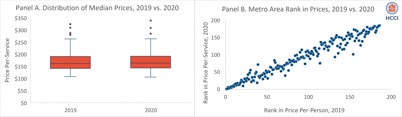 The First Year of the COVID-19 Pandemic Had a Disproportionate Impact on Inpatient Service Use in Socially Vulnerable Metro Areas