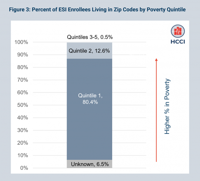 Employer-Sponsored Health Insurance Plays a Significant Role in Vulnerable and Rural Communities