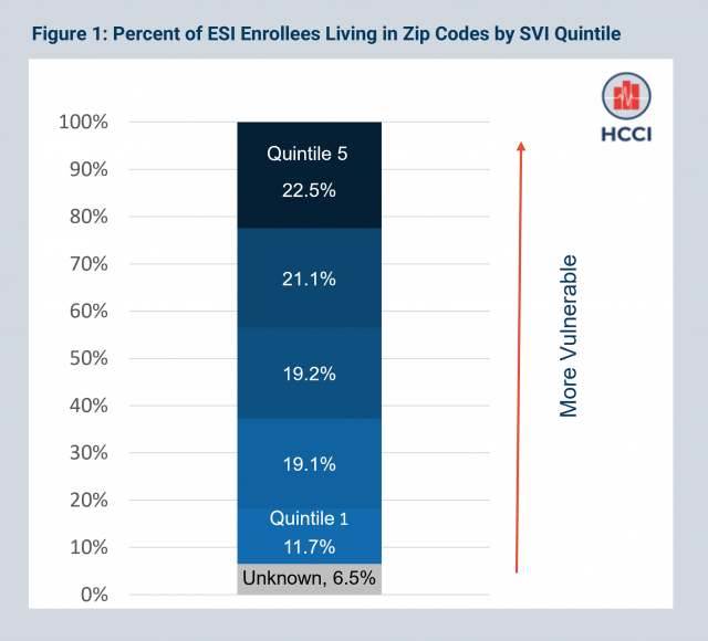 Employer-Sponsored Health Insurance Plays a Significant Role in Vulnerable and Rural Communities