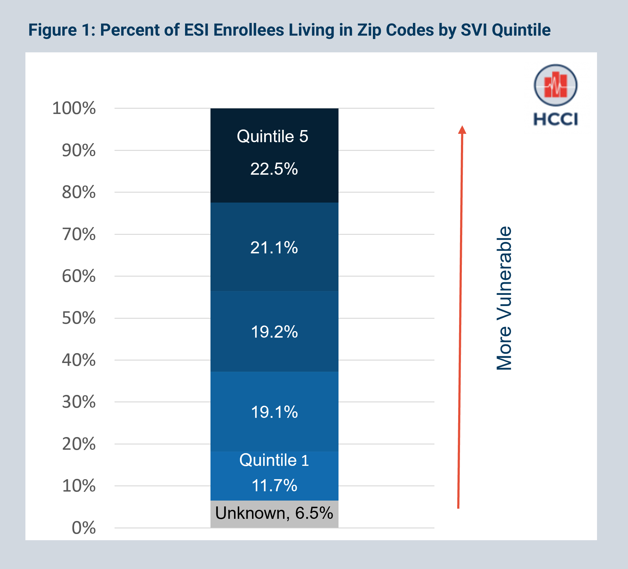 Employer-Sponsored Health Insurance Plays a Significant Role in Vulnerable and Rural Communities