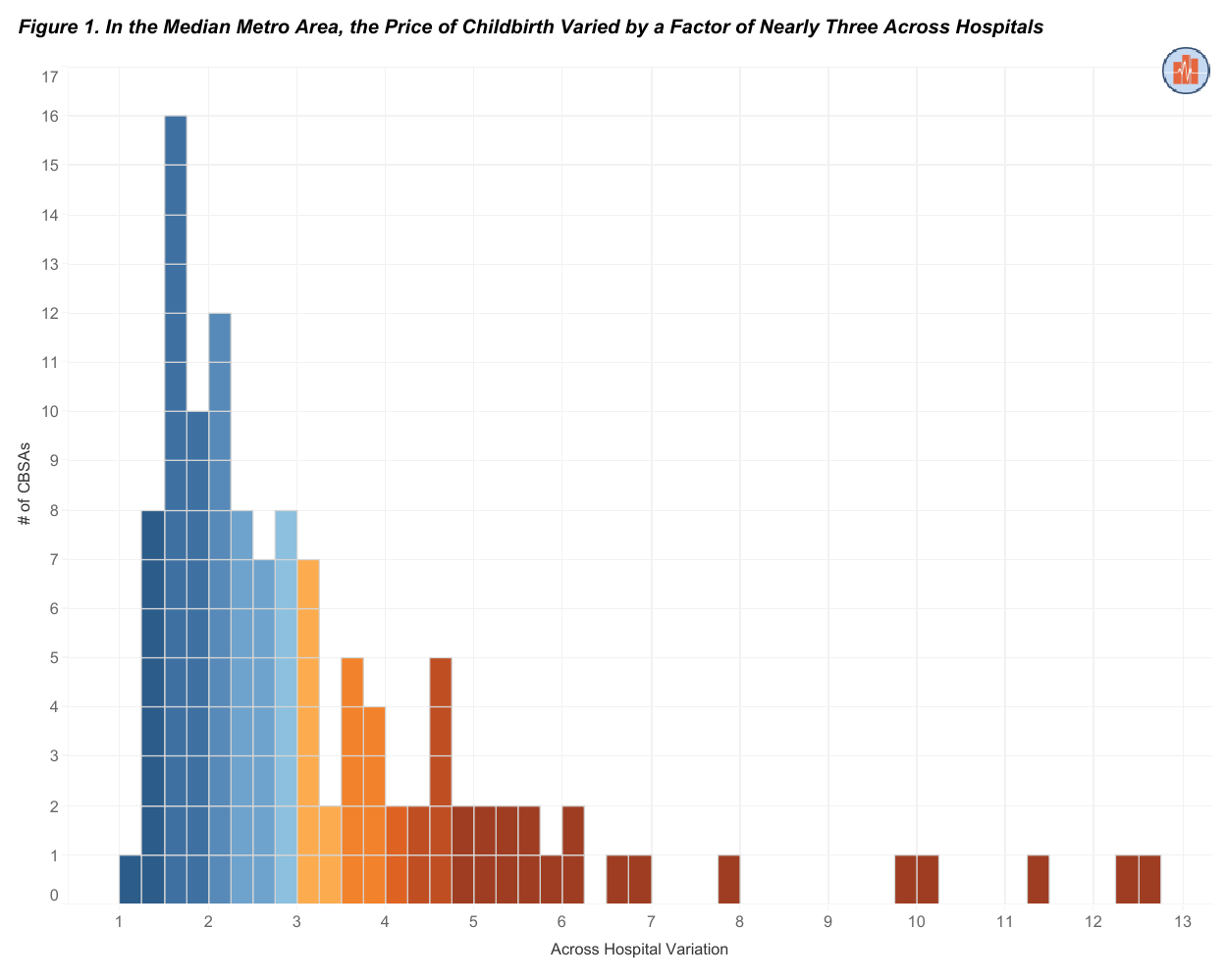 The Price of Childbirth Can be Twice as High Even in the Same Hospital