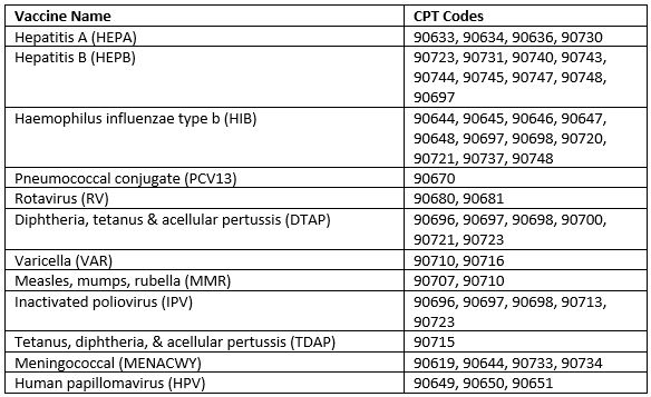 COVID-19 Disrupted On-Time Vaccination Rates In ESI and Medicaid in 2020